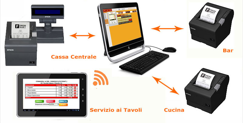 Programma gestionale per ristoranti